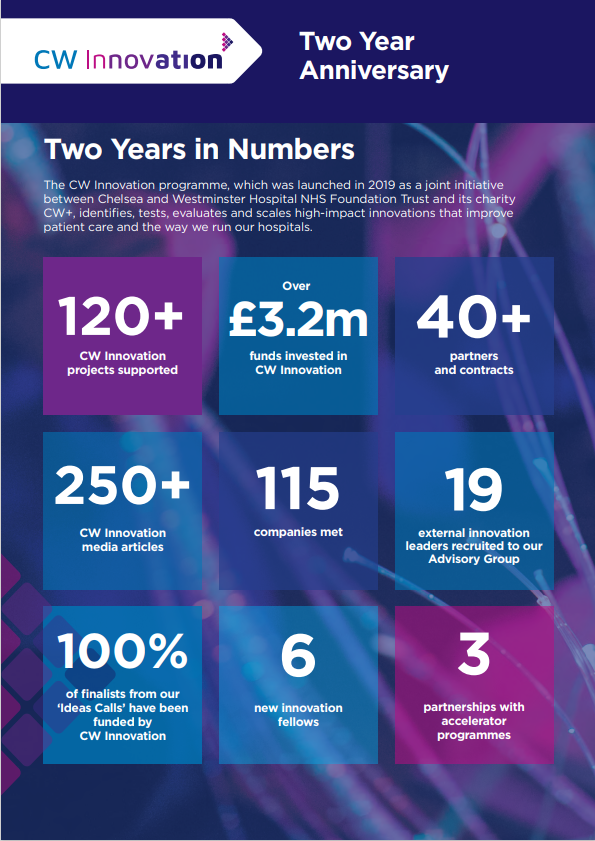 CW Innovation programme two year anniversary