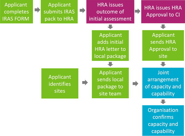 hra approval